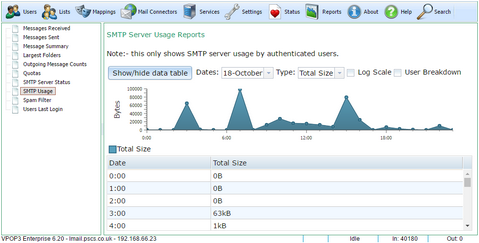 report_smtpusage1_zoom50